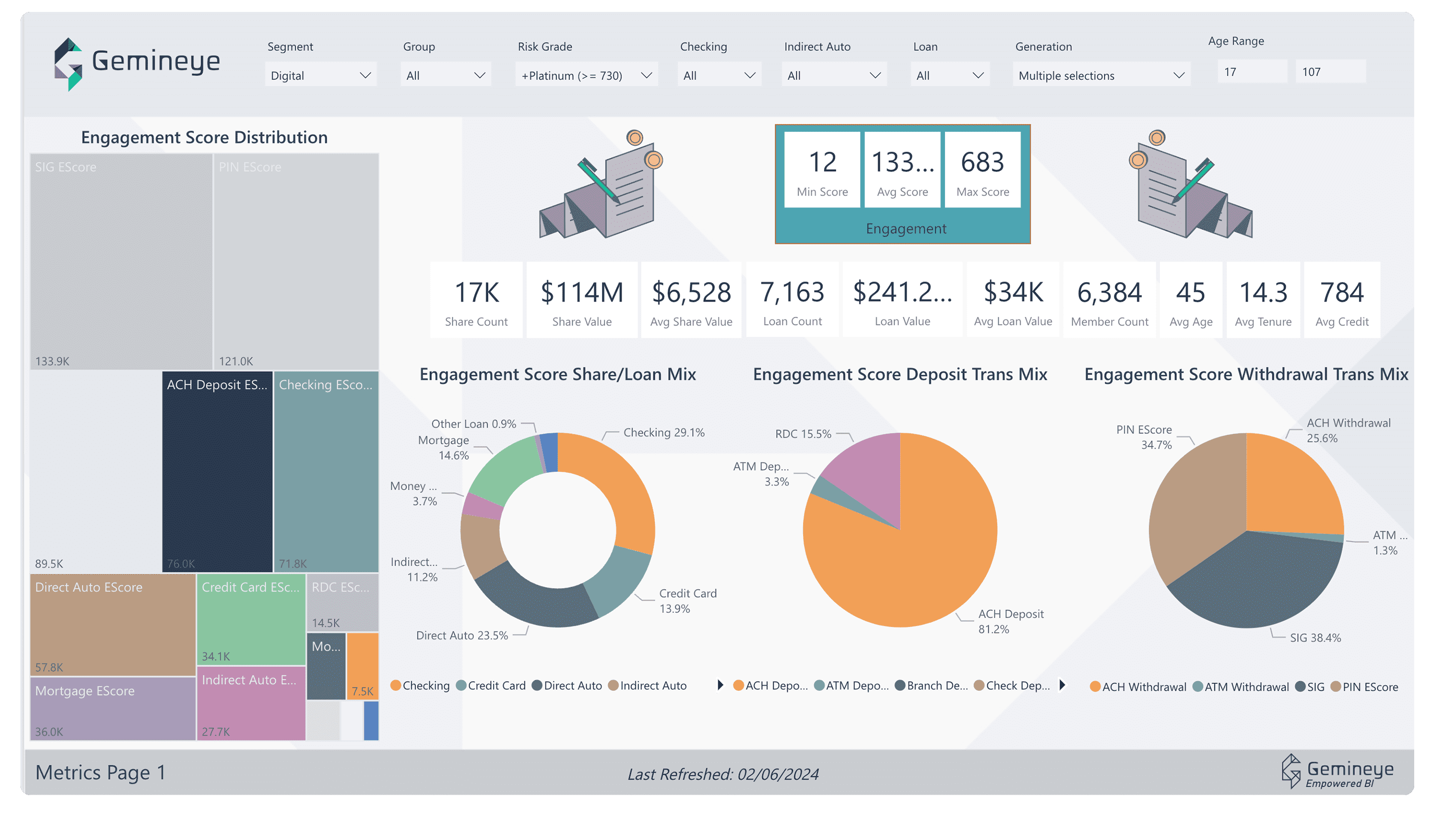 dashboards-engagement