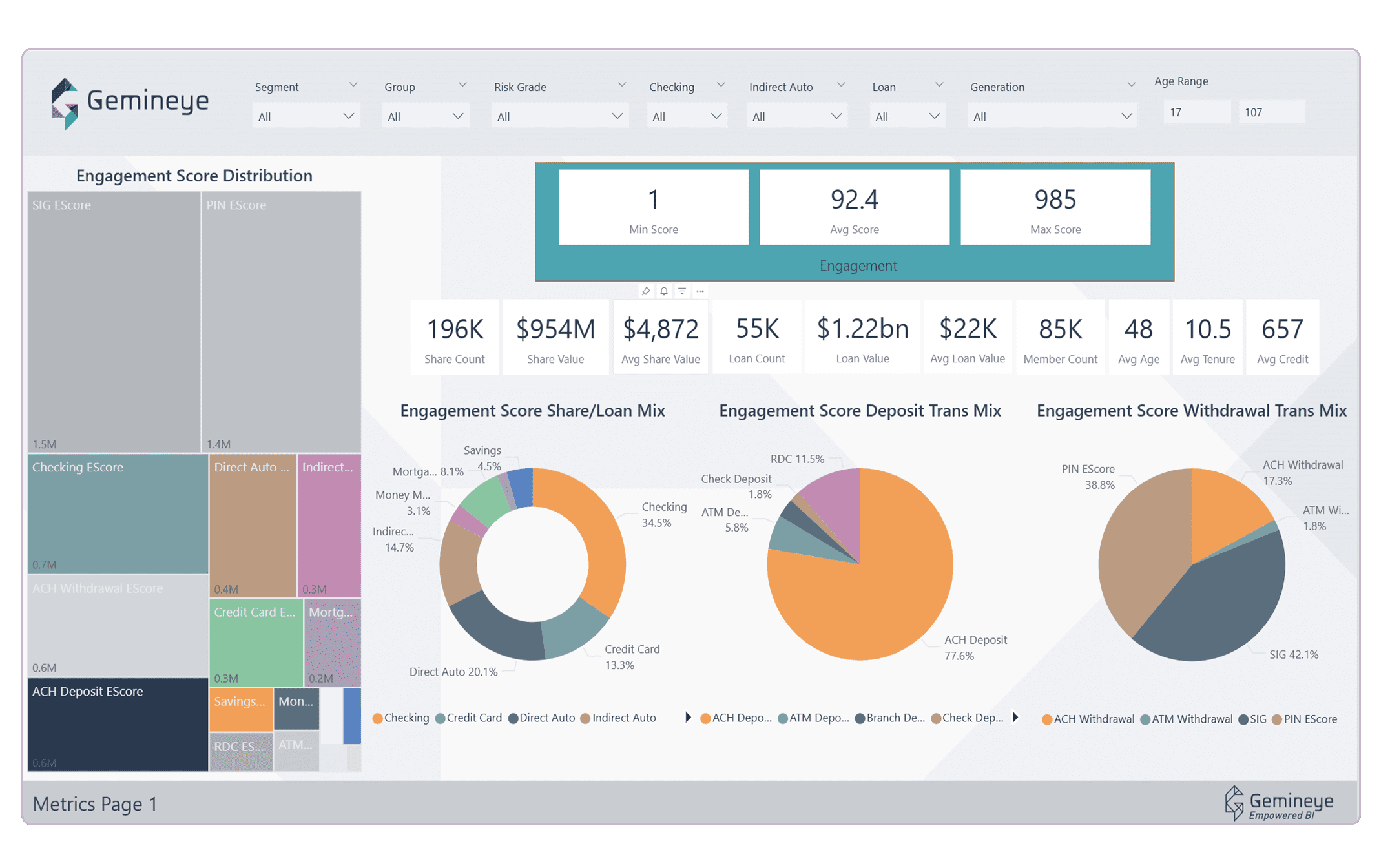 Gemineye data lakehouse metrics summary